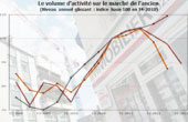 UI - Actus - 5/5/2012 - Immobilier : que révèle l’effondrement de la distribution de crédit au 1er trimestre ? 